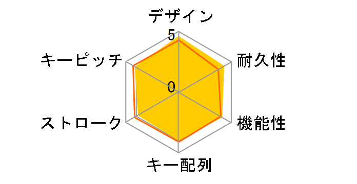 Media Keyboard Elite (MK-110)�̃��[�U�[���r���[