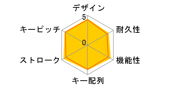 Cordless Desktop LX710 Laser (LX-710)�̃��[�U�[���r���[