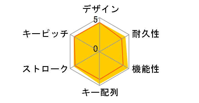 EasyCall Desktop (CK-4000)�̃��[�U�[���r���[