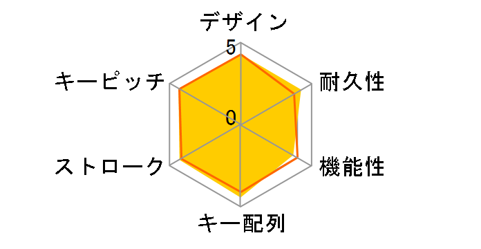 Classic Keyboard 200 iK-21BK�̃��[�U�[���r���[