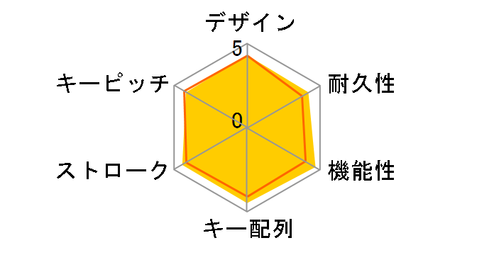 Access Keyboard 600 (MK-600)�̃��[�U�[���r���[