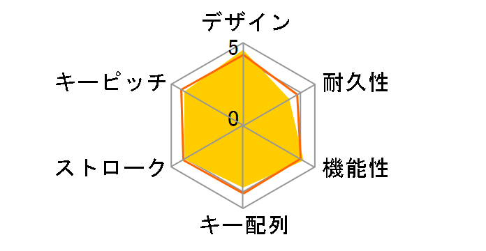 diNovo Edge (DN-1000)�̃��[�U�[���r���[