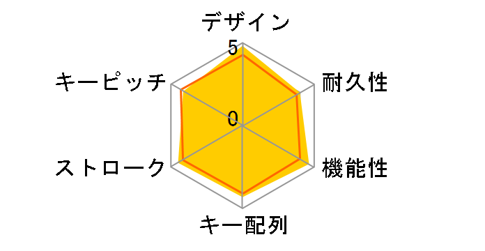 Cordless Desktop Wave (LW-3000)�̃��[�U�[���r���[