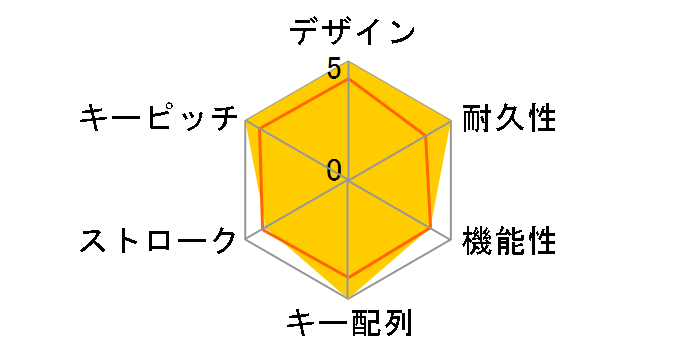 Alto Cordless VK-3500�̃��[�U�[���r���[