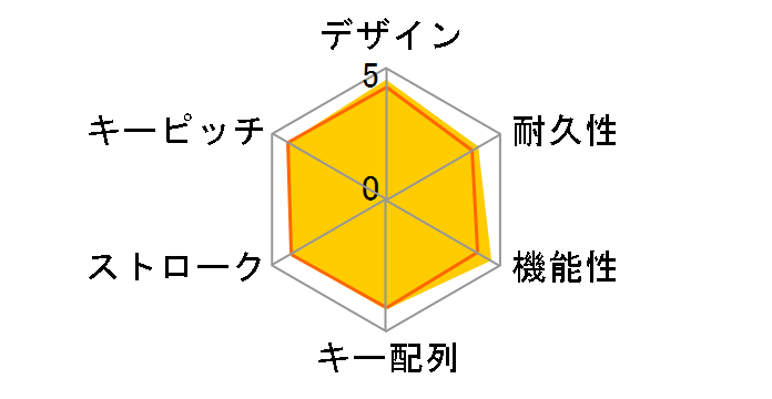 Cordless Desktop MX5500 Revolution MX-5500�̃��[�U�[���r���[