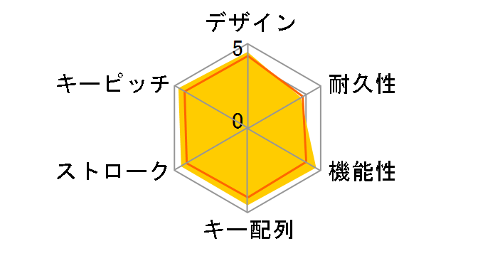 Cordless Desktop S520 S-520�̃��[�U�[���r���[