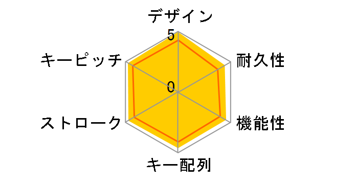 Illuminated Keyboard CZ-900�̃��[�U�[���r���[