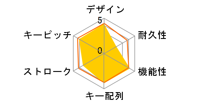 Wireless AUTO 2.4G Deluxe MK74797G�̃��[�U�[���r���[