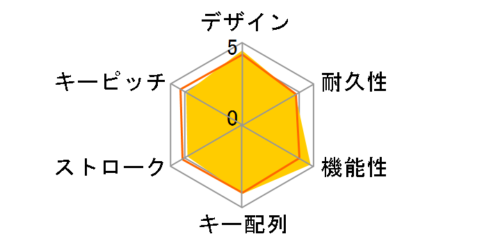 Wireless Optical Desktop Elite�̃��[�U�[���r���[