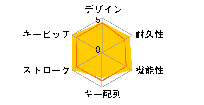 Wireless Optical Desktop Pro�̃��[�U�[���r���[