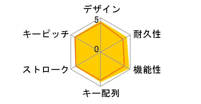 Digital Media Pro Keyboard BX1-00002�̃��[�U�[���r���[