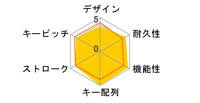 Wired Keyboard 500 Black ZG6-00004�̃��[�U�[���r���[