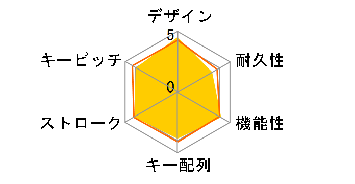 Wireless Entertainment Desktop 7000 69Z-00012�̃��[�U�[���r���[