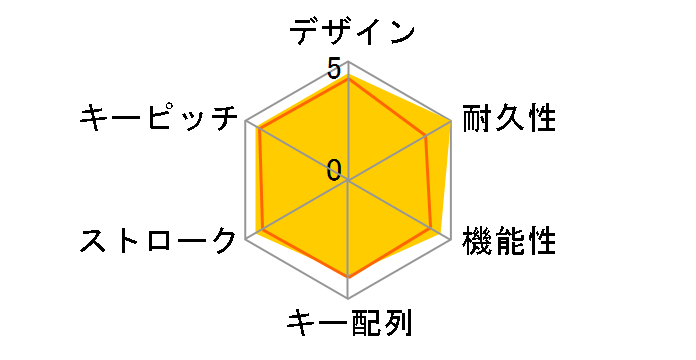 Wireless Entertainment Desktop 8000 69Y-00006�̃��[�U�[���r���[