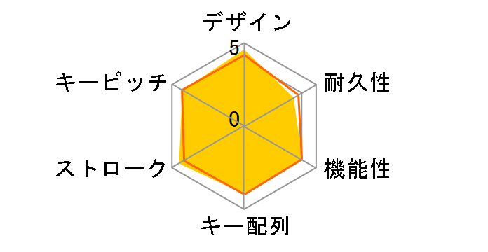 Reclusa Game Keyboard 9VU-00015�̃��[�U�[���r���[