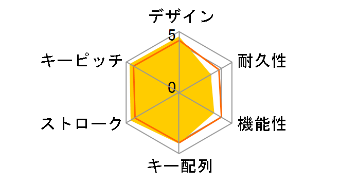 Wireless Laser Desktop 7000 FHA-00023�̃��[�U�[���r���[