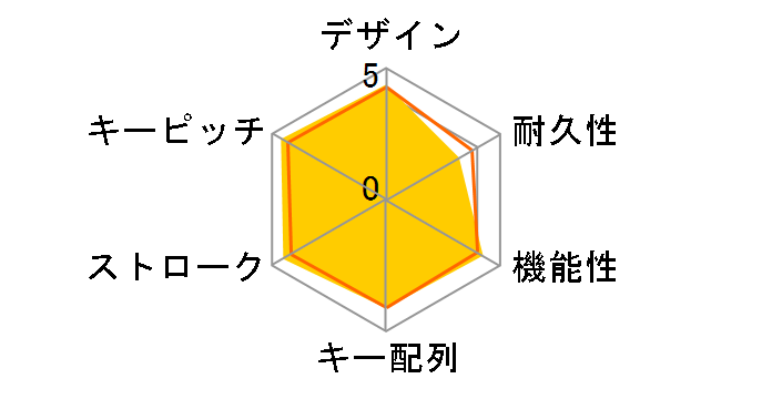 Digital Media Keyboard 3000 J93-00028�̃��[�U�[���r���[