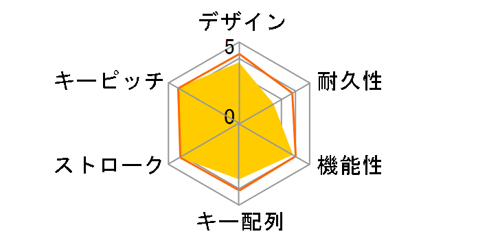 Wireless Laser Desktop 6000 XSA-00026�̃��[�U�[���r���[