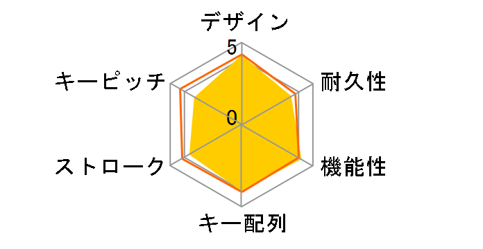 Wireless Media Desktop 1000 ZHA-00031�̃��[�U�[���r���[