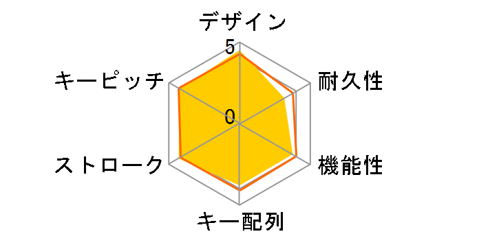 SideWinder X6 Keyboard AGB-00018�̃��[�U�[���r���[