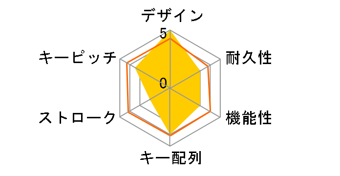 GRAVITY STGRA-RD (�R�������郌�b�h)�̃��[�U�[���r���[