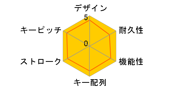 OWL-KB108PA(SV)�̃��[�U�[���r���[