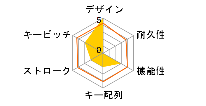 OWL-KB106SP�̃��[�U�[���r���[