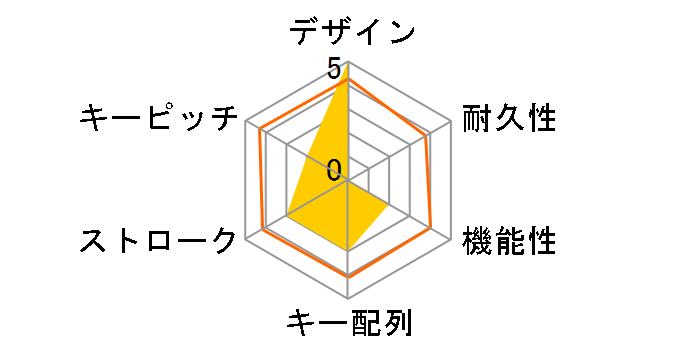 OWL-KB106PI�̃��[�U�[���r���[