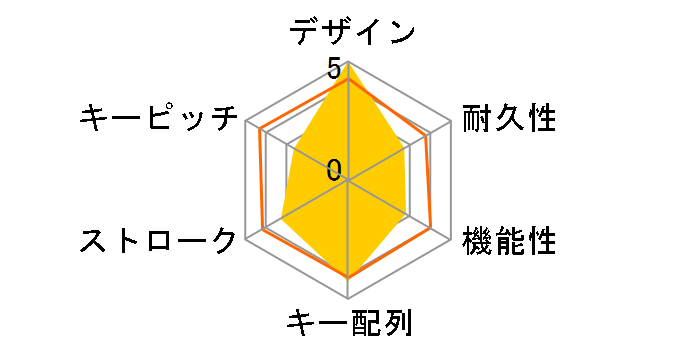 OWL-KB108WB(W)�̃��[�U�[���r���[