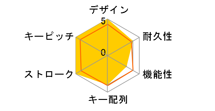 OWL-KB109STD(B)�̃��[�U�[���r���[