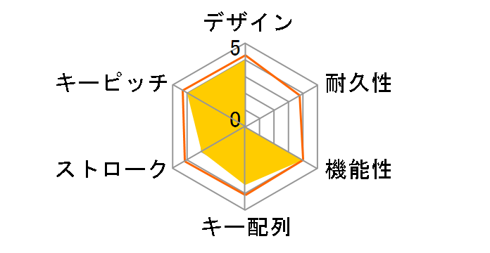 OWL-KB104SF(W)/E�̃��[�U�[���r���[