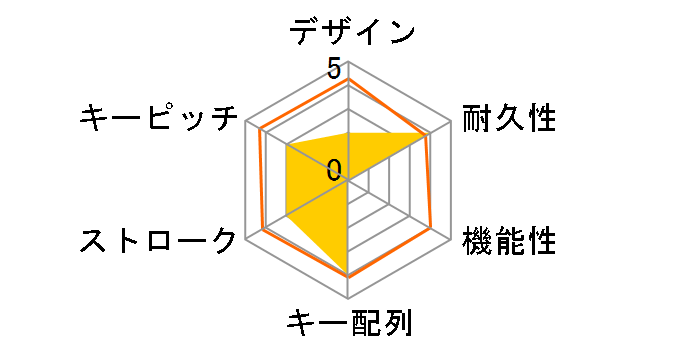 OWL-KB104X-U/P(B)E�̃��[�U�[���r���[