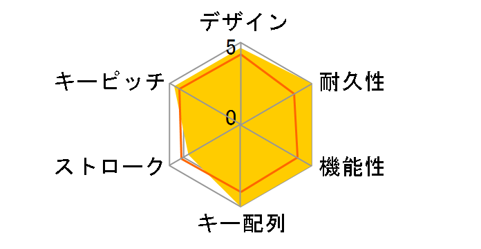 KEK-EA9AU/II (B) (�u���b�N)�̃��[�U�[���r���[