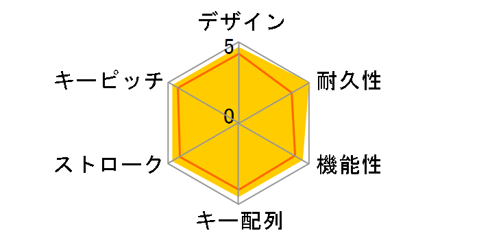 OWL-KB86UM(B) (�u���b�N)�̃��[�U�[���r���[