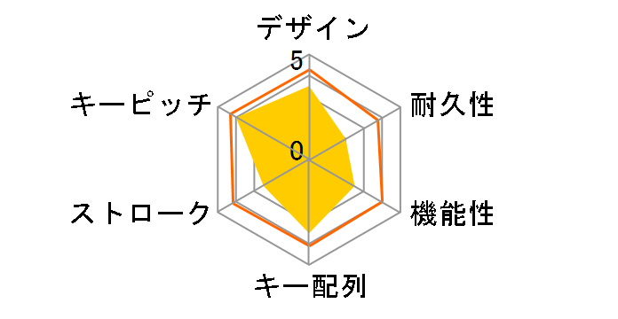 OWL-KB103L1(R) (���b�h)�̃��[�U�[���r���[