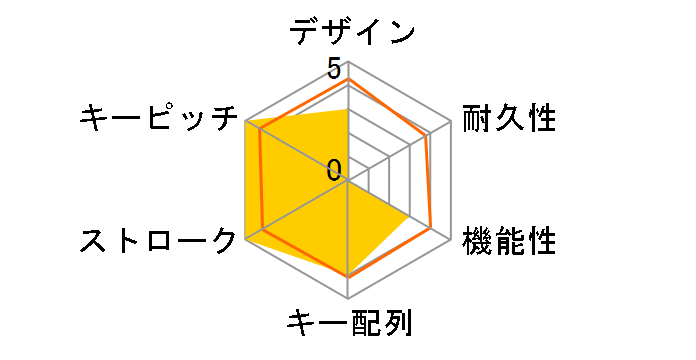 OWL-KB103F1(B) (�u���b�N)�̃��[�U�[���r���[