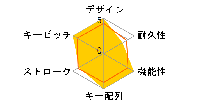 OWL-KB108MT(W)�̃��[�U�[���r���[