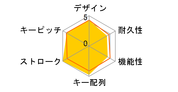 OWL-KB108MT(B)�̃��[�U�[���r���[