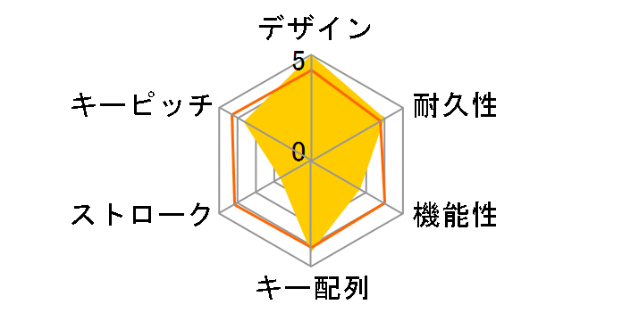 SLK-0906L�̃��[�U�[���r���[