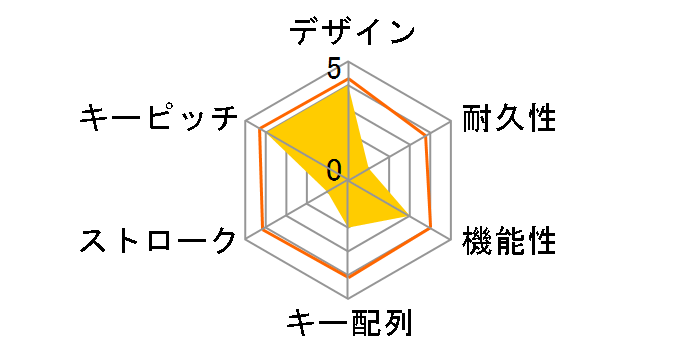 SLK-0906NB�̃��[�U�[���r���[