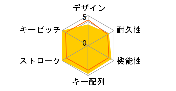 OWL-KB112MTEN(B)�̃��[�U�[���r���[