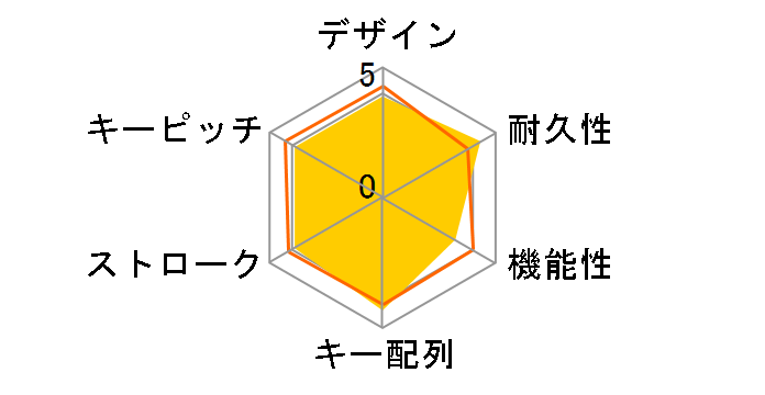 OWL-KB112MTEN(W)�̃��[�U�[���r���[