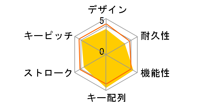 OWL-KB109STD(W)/KN (�z���C�g)�̃��[�U�[���r���[
