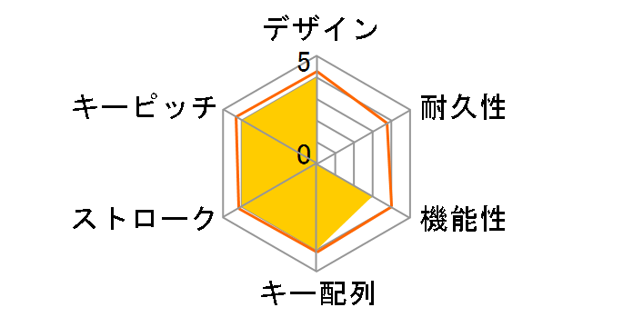 OWL-KB109STD(B)/J (�u���b�N)�̃��[�U�[���r���[