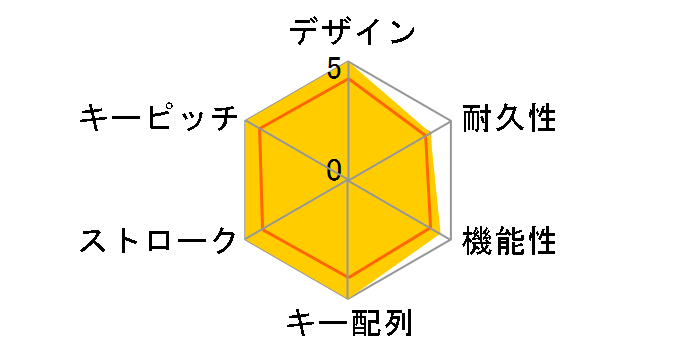 Happy Hacking Keyboard �iPD-KB02/P�j�̃��[�U�[���r���[