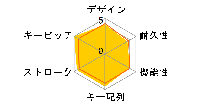 Happy Hacking Keyboard Lite 2 �iPD-KB200B/P�j�̃��[�U�[���r���[