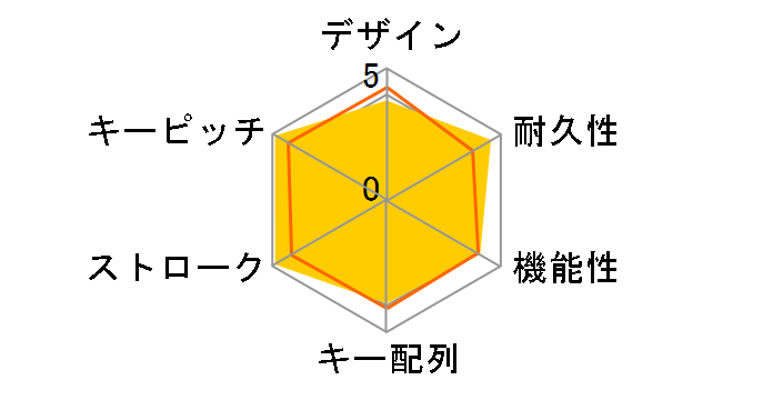 Happy Hacking Keyboard Lite 2 �iPD-KB200B/U�j�̃��[�U�[���r���[