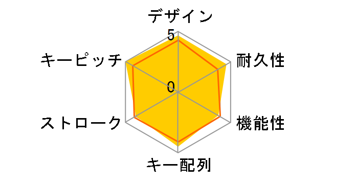 Happy Hacking Keyboard Lite 2 �iPD-KB200W/U�j�̃��[�U�[���r���[