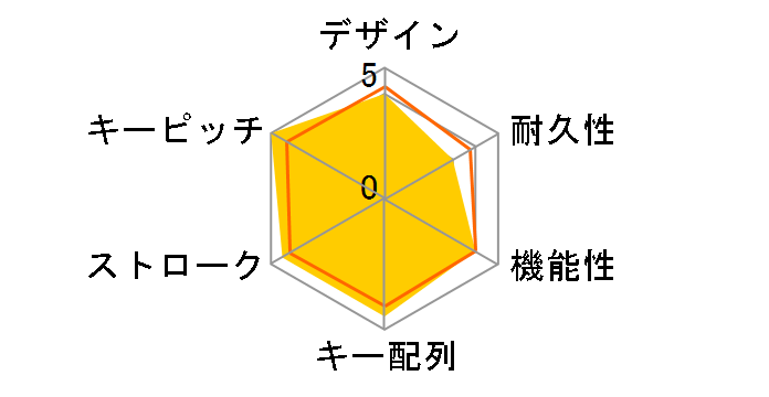 Happy Hacking Keyboard Lite 2 �iPD-KB210B/P�j�̃��[�U�[���r���[