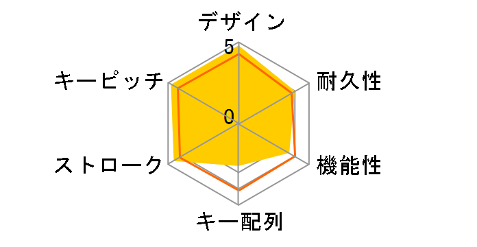 Happy Hacking Keyboard Lite 2 �iPD-KB210B/U�j�̃��[�U�[���r���[